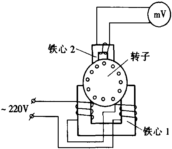 2.6.4 鼠籠轉子斷條的修理